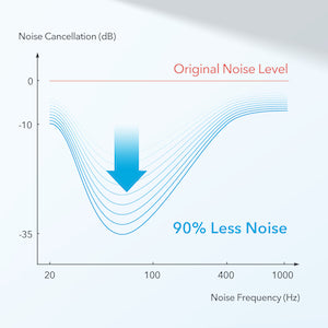 Soundcore Life Note 3i By Anker (Latest Hybrid ANC) 1deximpo_Acefast_bangladesh_anker_bangladesh Soundcore Life Note 3i By Anker (Latest Hybrid ANC)