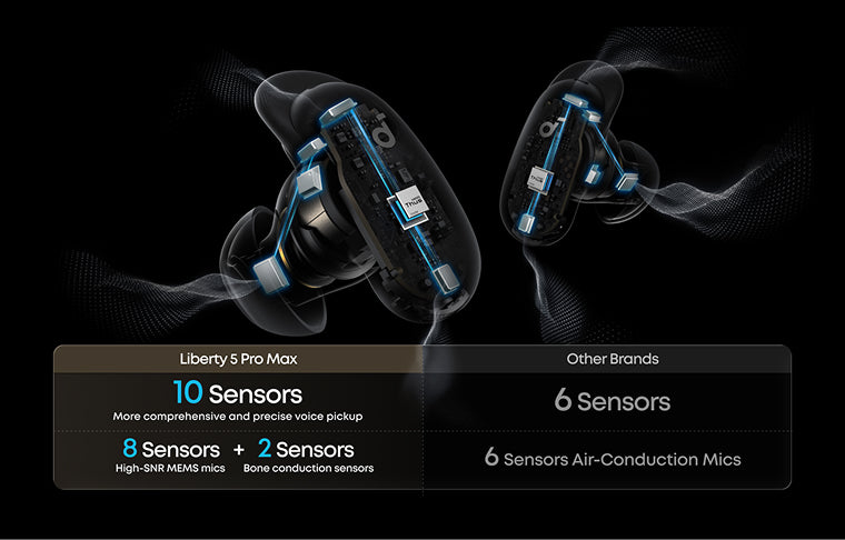 8-Mic AI Noise Reduction System Powered By The Thus Chip And 2 VPUs.